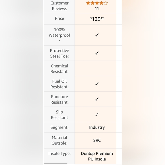 Dunlop RigPRO Unisex Safety Boot - Picture 12 of 12